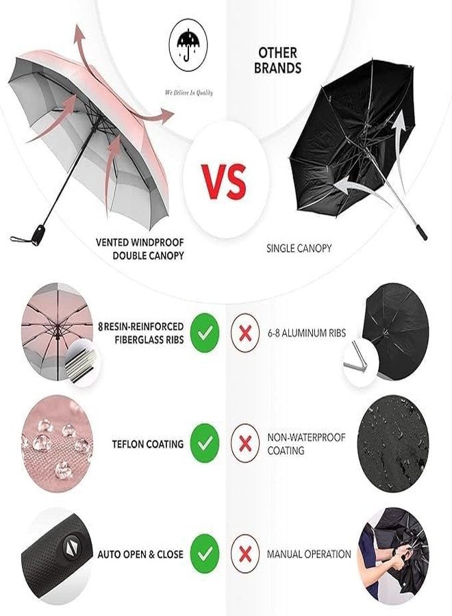 LACOSSI Travel Umbrella for women ^ 3 fold Automatic Open Travel Umbrella, UV Coated Umbrella,Auto Open and Close Small Folding Umbrella,Windproof Umberalla Large for Man,Women (Pink Grey) - Image 2